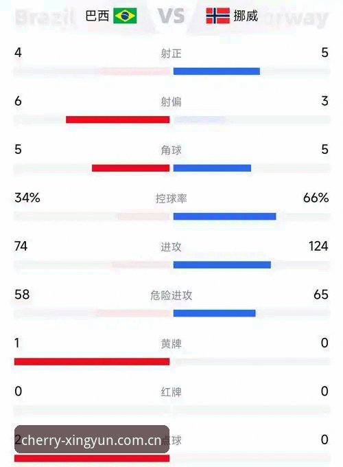 揭秘挪威主帅的“恐惧”：一场关于概率、球场和短信的赛前独白